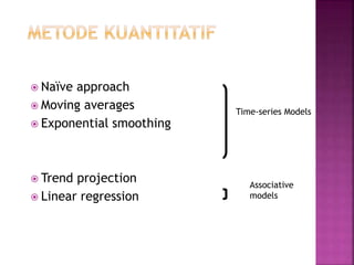  Naïve approach
 Moving averages
 Exponential smoothing
 Trend projection
 Linear regression
Time-series Models
Associative
models
 