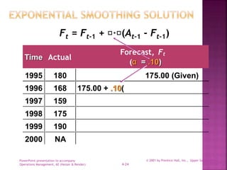 PowerPoint presentation to accompany
Operations Management, 6E (Heizer & Render)
© 2001 by Prentice Hall, Inc., Upper Saddle River,
N.J. 074584-24
Ft = Ft-1 + · (At-1 - Ft-1)
Time Actual
Forecast, Ft
(α = .10)
1995 180 175.00 (Given)
1996 168 175.00 + .10(
1997 159
1998 175
1999 190
2000 NA
 