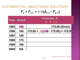 © 2001 by Prentice Hall, Inc., Upper Saddle River,
N.J. 074584-27
Ft = Ft-1 + · (At-1 - Ft-1)
Time Actual
Forecast, Ft
(α = .10)
1995 180 175.00 (Given)
1996 168 175.00 + .10(180 - 175.00) = 175.50
1997 159
1998 175
1999 190
2000 NA
 
