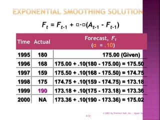 © 2001 by Prentice Hall, Inc., Upper Saddle River,
N.J. 074584-31
Ft = Ft-1 + · (At-1 - Ft-1)
Time Actual
Forecast, Ft
(α = .10)
1995 180 175.00 (Given)
1996 168 175.00 + .10(180 - 175.00) = 175.50
1997 159 175.50 + .10(168 - 175.50) = 174.75
1998 175 174.75 + .10(159 - 174.75) = 173.18
1999 190 173.18 + .10(175 - 173.18) = 173.36
2000 NA 173.36 + .10(190 - 173.36) = 175.02
 
