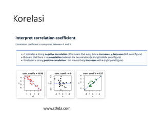 Comprehensive Guide to Linear Regression and Load Forecasting in ...