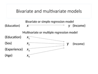 Comprehensive Guide to Linear Regression and Load Forecasting in ...