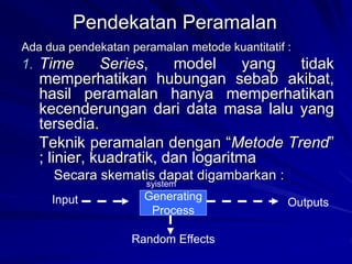 Peramalan Permintaan
