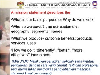 <ul><li>A mission statement describes the  </li></ul><ul><li>What is our basic purpose or Why do we exist?  </li></ul><ul>...