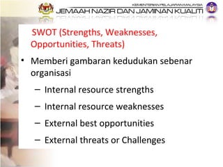 <ul><li>SWOT (Strengths, Weaknesses, Opportunities, Threats) </li></ul><ul><li>Memberi gambaran kedudukan sebenar organisa...
