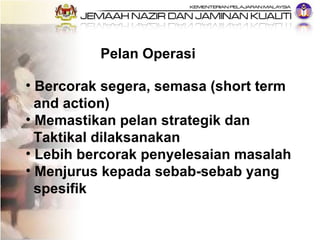 Pelan Operasi <ul><li>Bercorak segera, semasa (short term  </li></ul><ul><li>and action) </li></ul><ul><li>Memastikan pela...