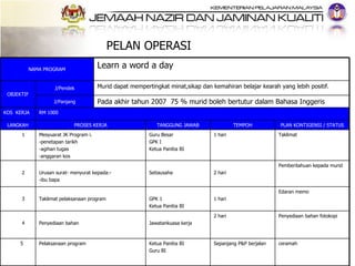 PELAN OPERASI  NAMA PROGRAM Learn a word a day OBJEKTIF J/Pendek Murid dapat mempertingkat minat,sikap dan kemahiran belaj...