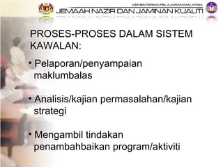 PROSES-PROSES DALAM SISTEM KAWALAN: <ul><li>Pelaporan/penyampaian  </li></ul><ul><li>maklumbalas </li></ul><ul><li>Analisi...