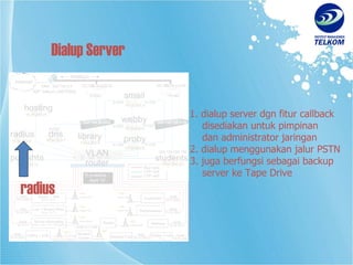 1. dialup server dgn fitur callback   disediakan untuk pimpinan   dan administrator jaringan 2. dialup menggunakan jalur PSTN 3. juga berfungsi sebagai backup    server ke Tape Drive Dialup Server radius 