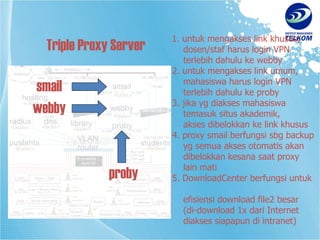 1. untuk mengakses link khusus,    dosen/staf harus login VPN   terlebih dahulu ke webby 2. untuk mengakses link umum,    mahasiswa harus login VPN   terlebih dahulu ke proby 3. jika yg diakses mahasiswa   temasuk situs akademik,   akses dibelokkan ke link khusus 4. proxy smail berfungsi sbg backup   yg semua akses otomatis akan   dibelokkan kesana saat proxy   lain mati 5. DownloadCenter berfungsi untuk    efisiensi download file2 besar   (di-download 1x dari Internet    diakses siapapun di intranet) Triple Proxy Server webby proby smail 