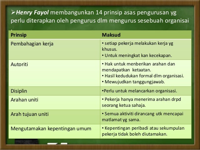 Peranan Pengurus Kewangan Terhadap Perniagaan / (b) menganalisis