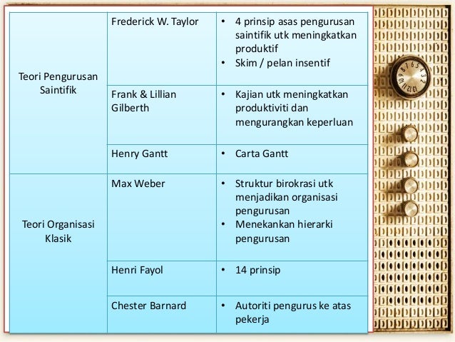 Peranan Pengurus Dan Pendekatan Pengurusan