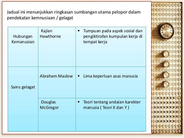 Peranan Pengurus Dan Pendekatan Pengurusan