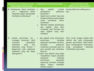 Peranan Ekonomi Kesehatan Dalam Perencanaan Kesehatan