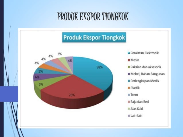 Ulasan sistem perdagangan yang tajam