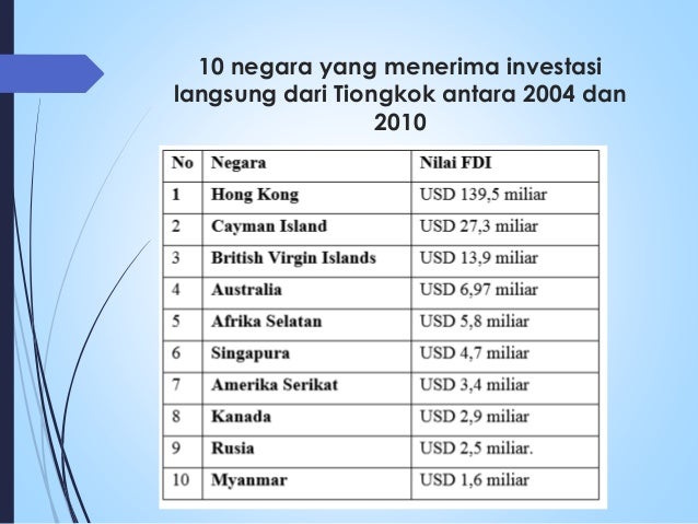 Peranan ekonomi tiongkok terhadap perdagangan dan investasi internasi…