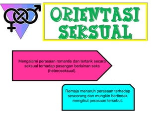 ORIENTASI
SEKSUAL
ORIENTASI
SEKSUAL
Mengalami perasaan romantis dan tertarik secara
seksual terhadap pasangan berlainan seks
(heteroseksual).
Remaja menaruh perasaan terhadap
seseorang dan mungkin bertindak
mengikut perasaan tersebut.
 
