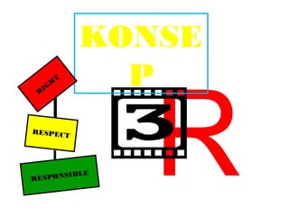 R3
KONSE
P
RESPONSIBLE
RESPECT
R
IGH
T
 