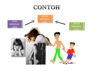 AYAH
MEROGOL
ANAK
AYAH
MEROGOL
ANAK
DATUK
MEROGOL
CUCU
DATUK
MEROGOL
CUCU
ABANG
MEROGOL
ADIK
ABANG
MEROGOL
ADIK
 