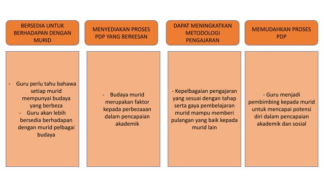 PERANAN GURU DALAM PERKEMBANGAN SOSIOBUDAYA DI BILIK DARJAH.pptx