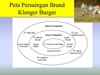 Peta Persaingan Brand
Klenger Burger

 