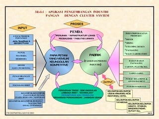 Peran Industri dalam Pengembangan Produk Pangan di Indonesia | PPT