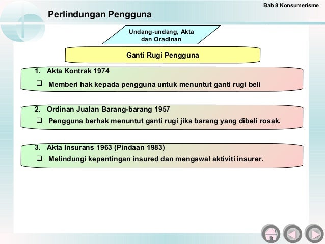 Peranan Kerajaan Dalam Perniagaan