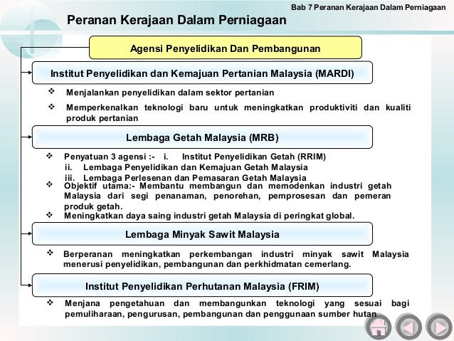 Peranan kerajaan dalam perniagaan