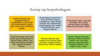 Konsep raja berperlembagaan
Perdana Menteri dan
angggota kabinet
menjalankan kuasa politik
dan pemerintahan negara
atas nama Yang di-Pertuan
Agong.
Di peringkat persekutuan,
Yang di-Pertuan Agong
menjalankan tugas secara
simbolik iaitu berdasarkan
perlembagaan dan nasihat
Perdana Menteri serta
anggota kabinet.
Di peringkat negeri, raja-raja
bertindak atas nasihat
Menteri Besar dan Majlis
Mesyuarat Kerajaan Negeri.
Ahli perundangan dari parti
politik yang memenangi 2/3
kerusi melalui pilihan raya
layak membentuk kerajaan
dan melantik Perdana
Menteri.
Perdana Menteri akan
melantik ahli kabinet dalam
kalangan anggota Dewan
Rakyat dan Dewan Negara.
Dewan Rakyat berkuasa
memecat Perdana Menteri
melalui usul undi tidak
percaya yang diluluskan
dengan kelebihan undi
majoriti yang mudah.
 
