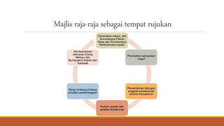 Majlis raja-raja sebagai tempat rujukan
Perlantikan hakim, ahli
Suruhanjaya Pilihan
Raya dan Suruhanjaya
Perkhidmatan Awam
Perubahan sempadan
negeri
Penambahan bilangan
anggota persekutuan
secara menyeluruh
Hukum syarak dan
amalan-amalannya
Rang Undang-Undang
pindaan perlembagaan
Hal kedudukan
istimewa Orang
Melayu dan
Bumiputera Sabah dan
Sarawak
 