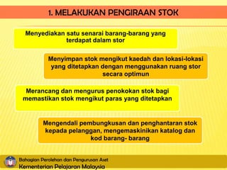 1. MELAKUKAN PENGIRAAN STOK

  Menyediakan satu senarai barang-barang yang
              terdapat dalam stor

            Menyimpan stok mengikut kaedah dan lokasi-lokasi
             yang ditetapkan dengan menggunakan ruang stor
                             secara optimun

  Merancang dan mengurus penokokan stok bagi
 memastikan stok mengikut paras yang ditetapkan


          Mengendali pembungkusan dan penghantaran stok
          kepada pelanggan, mengemaskinikan katalog dan
                        kod barang- barang


Bahagian Perolehan dan Pengurusan Aset
Kementerian Pelajaran Malaysia
 