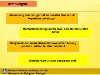 sambungan..

 Merancang dan menguruskan bekalan stok untuk
             keperluan pelanggan


             Memastikan pengeluaran stok adalah teratur dan
                                betul



 Menyemak dan menentukan bahawa setiap barang
       pesanan adalah teratur dan betul




                    Menjalankan urusan pengiraan stok


Bahagian Perolehan dan Pengurusan Aset
Kementerian Pelajaran Malaysia
 