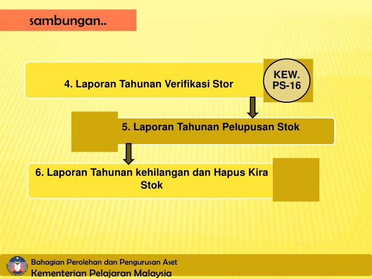 Peranan Pegawai Stor