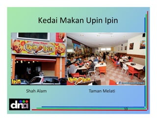Kedai Makan Upin Ipin

Shah Alam

Taman Melati

10

 