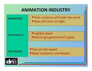 ANIMATION INDUSTRY
ANIMATORS

•Their creations will shake the world
•Ideas will come at night

ENTREPRENEUR

•A global player
•How to get government’s grant

THE MOVER

•They are the expert
•Major economic contributors

 
