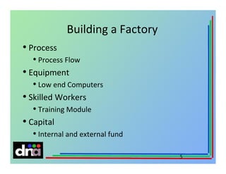 Building a Factory
• Process
• Process Flow

• Equipment
• Low end Computers

• Skilled Workers
• Training Module

• Capital
• Internal and external fund
5

 