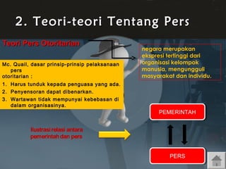 2. Teori-teori Tentang Pers
Teori Pers Otoritarian
Mc. Quail, dasar prinsip-prinsip pelaksanaan
pers
otoritarian :

negara merupakan
ekspresi tertinggi dari
organisasi kelompok
manusia, mengungguli
masyarakat dan individu.

1. Harus tunduk kepada penguasa yang ada.
2. Penyensoran dapat dibenarkan.
3. Wartawan tidak mempunyai kebebasan di
dalam organisasinya.

PEMERINTAH
PEMERINTAH

PERS
PERS

 
