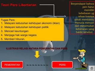 Teori Pers Libertarian

Tugas Pers:
1. Melayani kebutuhan kehidupan ekonomi (iklan)
2. Melayani kebutuhan kehidupan politik
3. Mencari keuntungan
4. Menjaga hak warga negara
5. Memberi hiburan.

PEMERINTAH
PEMERINTAH

PERS
PERS

Berpendapat bahwa
pers harus
memiliki
kebebasan yg
seluas-luasnya
untuk membantu
manusia mencari
dan menemukan
kebenaran yang
hakiki tersebut.

 