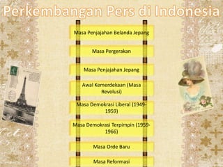 Masa Penjajahan Belanda Jepang
Masa Pergerakan
Masa Penjajahan Jepang
Awal Kemerdekaan (Masa
Revolusi)
Masa Demokrasi Liberal (1949-
1959)
Masa Demokrasi Terpimpin (1959-
1966)
Masa Orde Baru
Masa Reformasi
 