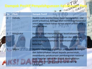 Dampak Positif Penyalahgunaan Kebebasan Pers
No Pihak Dampak Positif
1. Individu Apabila suatu pemberitaaan dapat meningkatkan nilai
positif pribadinya, Sehingga akan mendorong masyarakat
untuk berpendapat bahwa dirinya adalah pribadi yang
jujur dan benar.
2. Masyarakat Apabila dapat menumbuhkan kesetiakawanan
sosila dan mewujudkan persatuan dan kesatuan
serta menjaga keamanan, ketentraman, dan
keteriban.
3. Negara Apabila dapat meningkatkan partisipasi, dukungan
dan keberpihakan rakyat kepada pemerintah,
meembantu pelaksanaan pembangunan nasional
agar berjalan lancar dan dapat meningkatkan
kepatuhan terhadap peraturan perundang-
undangan.
 