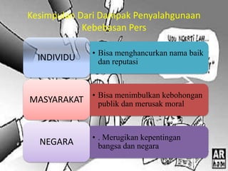Kesimpulan Dari Dampak Penyalahgunaan
Kebebasan Pers
• Bisa menghancurkan nama baik
dan reputasiINDIVIDU
• Bisa menimbulkan kebohongan
publik dan merusak moralMASYARAKAT
• . Merugikan kepentingan
bangsa dan negaraNEGARA
 