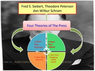 Fred S. Siebert, Theodore Peterson
dan Wilbur Schram
Four Theories of The Press
1.Teori
Pers
Otoriter
2.Teori
Pers
Liberal
4. Teori Pers
Tanggung
Jawab
Sosial
3. Teori Pers
Komunis
 
