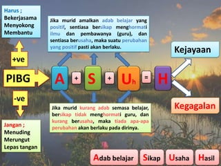 Harus ;
Bekerjasama    Jika murid amalkan adab belajar yang
Menyokong      positif, sentiasa bersikap menghormati
Membantu...