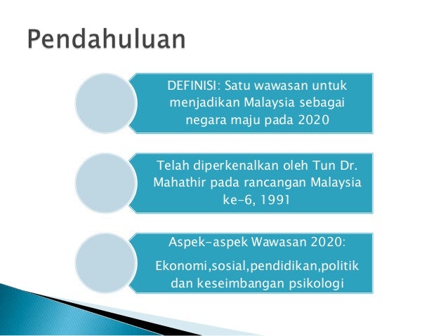 Peranan Remaja Dalam Mencapai Wawasan 2020