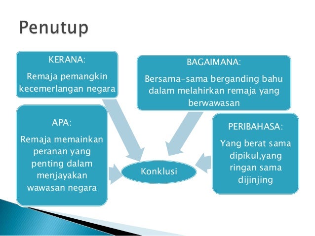 Peranan Remaja Dalam Mencapai Wawasan 2020