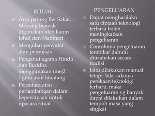 RITUAL PENGELUARAN 
 Arca patung Ber Sakat, 
Moyang biawak 
digunakan oleh kaum 
Jahut dan Mahmari 
 Mengubat penyakit 
atau pemujaan 
 Penganut agama Hindu 
dan Buddha 
menggunakan imej2 
figura atau binatang 
 Perantara atau 
perlambangan dalam 
kepercayaan untuk 
upacara ritual 
 Dapat menghasilakn 
satu ciptaan teknologi 
terbaru boleh 
meningkatkan 
pengeluaran 
 Contohnya pengeluaran 
tembikar dahulu 
diusahakan secara 
tradisi 
 Iaitu dilakukan manual 
tetapi bila adanya 
perekaan teknologi 
terbaru, maka 
pengeluaran yg banyak 
dapat dilakukan dalam 
tempoh masa yang 
singkat 
 