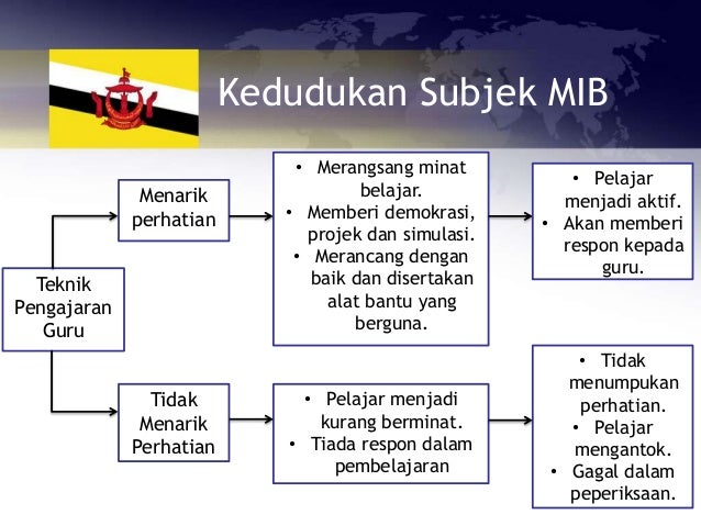 Peranan Sistem Pendidikan Di Negara Brunei Darussalam