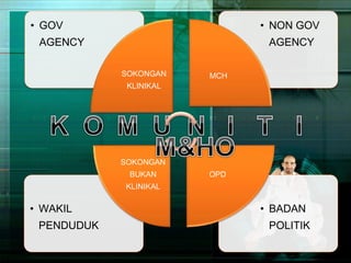 Peranan & tanggungjawab pegawai perubatan & kesihatan (1)