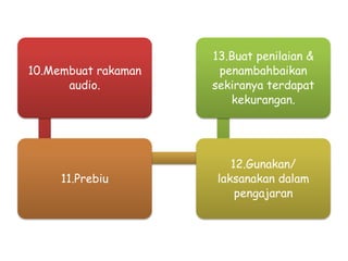Peranan video dalam pengajaran | PPTX