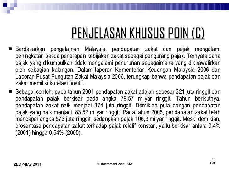 Peranan zis dalam perekonomian
